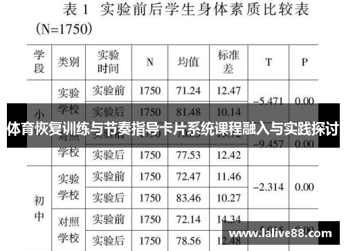 体育恢复训练与节奏指导卡片系统课程融入与实践探讨
