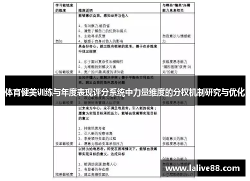 体育健美训练与年度表现评分系统中力量维度的分权机制研究与优化