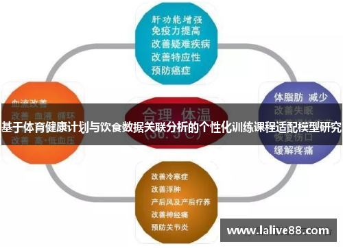 基于体育健康计划与饮食数据关联分析的个性化训练课程适配模型研究