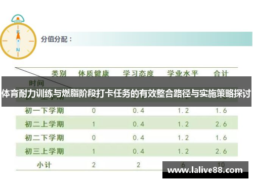 体育耐力训练与燃脂阶段打卡任务的有效整合路径与实施策略探讨