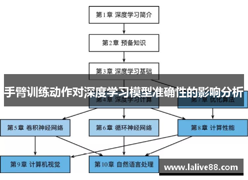 手臂训练动作对深度学习模型准确性的影响分析